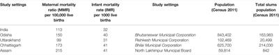 Experiences of Urban Slum-Dwelling Women With Maternal and Child Health Services During COVID-19 Pandemic: A Multi-City Qualitative Study From India